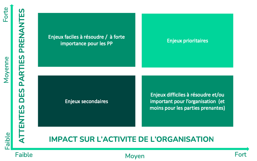Image : impact sur l'activité de l'organisation