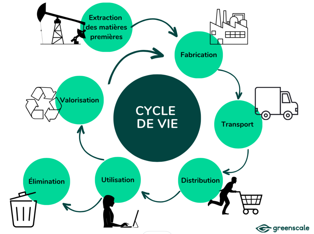 LE DOSSIER L Analyse De Cycle De Vie GreenScale